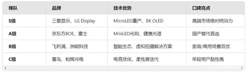 2025LED品牌天梯榜 技术专利+用户口碑双维度硬核测评