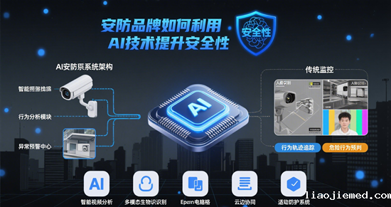 安防行业新篇章：品牌如何利用AI技术提升安全性