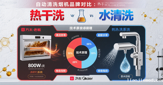 自动清洗烟机品牌对比：热干洗 vs 水清洗，谁才是厨房清洁的终极答案?
