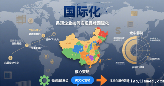 市场突破：吊顶企业如何实现品牌国际化