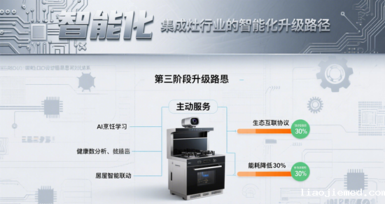 从“工具”到“健康管家”：集成灶行业的智能化升级路径
