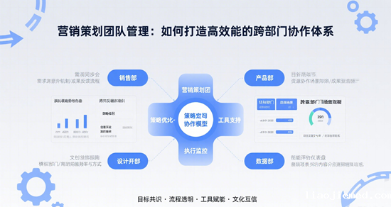营销策划团队管理：如何打造高效能的跨部门协作体系