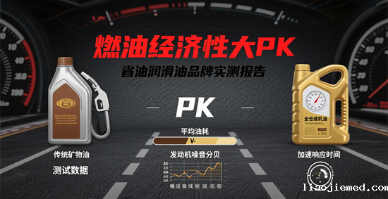 燃油经济性大PK：省油润滑油品牌实测报告