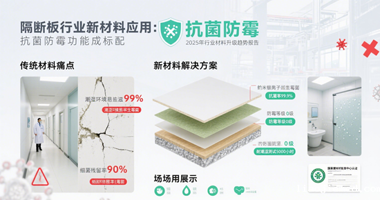 隔断板行业新材料应用：抗菌防霉功能成标配