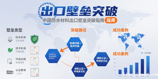 欧盟REACH法规升级下，中国防水材料出口壁垒突破指南