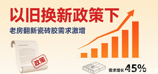 以旧换新政策下，老房翻新瓷砖胶需求激增