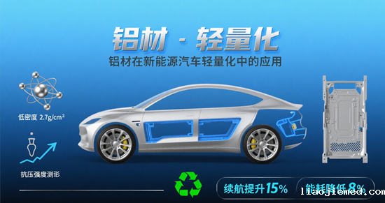 铝材在新能源汽车轻量化中的应用：特斯拉与国产车型解决方案
