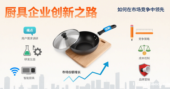厨具企业创新之路：如何在市场竞争中领先