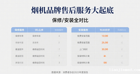 烟机品牌售后服务大起底：保修/安装全对比