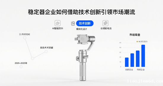 稳定器企业如何借助技术创新引领市场潮流：从“防抖工具”到“创作大脑”的华丽转身