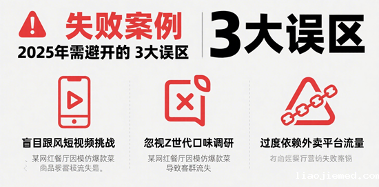 餐饮行业营销策划失败案例：2025年需避开的3大误区