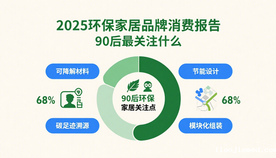 2025环保家居品牌消费报告：90后最关注什么？