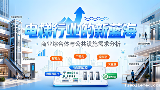电梯行业的新蓝海：商业综合体与公共设施需求分析