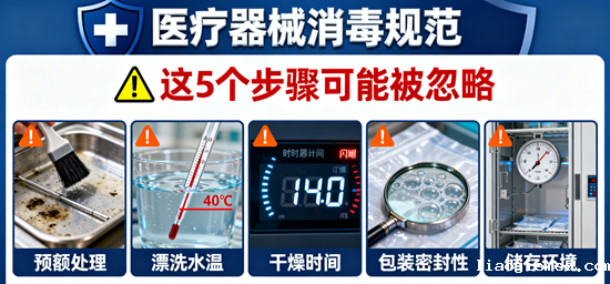 医疗器械消毒规范：这5个步骤可能被忽略！