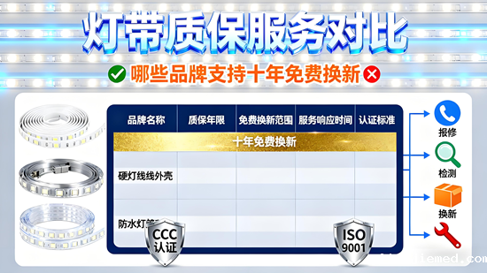 灯带质保服务对比：哪些品牌支持十年免费换新？