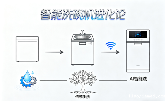智能洗碗机进化论：西门子/美的/海尔超快洗功能深度拆解