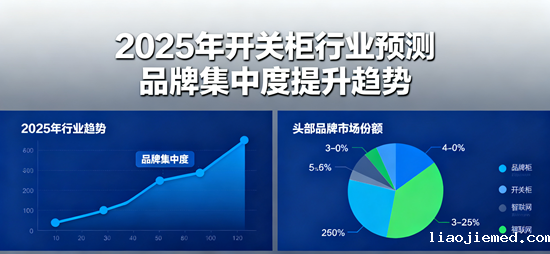 2025年开关柜行业预测：品牌集中度提升趋势