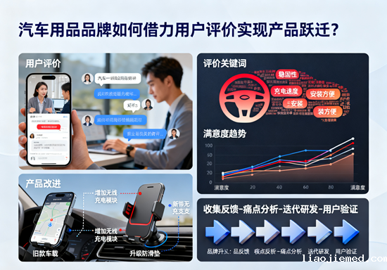 汽车用品品牌如何借力用户评价实现产品跃迁？