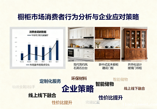 橱柜市场消费者行为分析与企业应对策略：解码新消费时代的生存法则