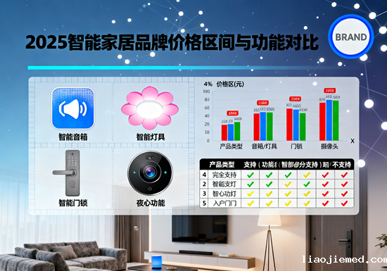 2025智能家居品牌价格区间与功能对比