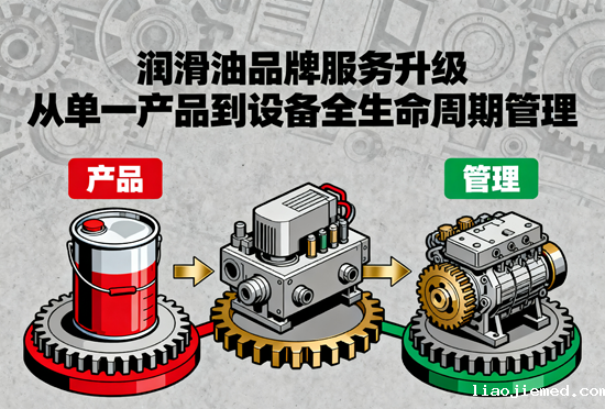 润滑油品牌服务升级：从单一产品到设备全生命周期管理