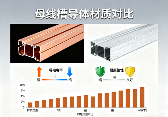 母线槽导体材质对比：T2电解铜vs铜包铝性能差异与行业趋势洞察