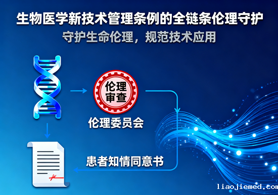 生物医学新技术管理条例的全链条伦理守护